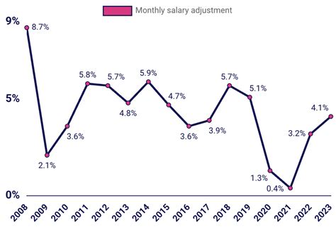 香港職業收入排名2023|Job Seeker Salary Report 2023 